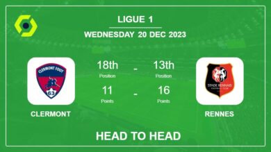 Head to Head Clermont vs Rennes Prediction | Timeline, Lineups, Odds – 20th Dec 2023 – Ligue 1