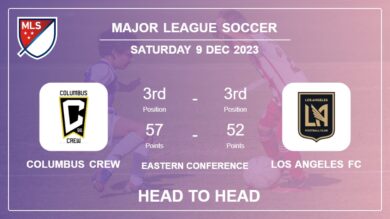 Head to Head stats Columbus Crew vs Los Angeles FC: Prediction, Timeline, Prediction, Lineups – 9th Dec 2023 – Major League Soccer