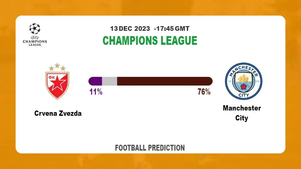 Correct Score Prediction: Crvena Zvezda vs Manchester City Football betting Tips Today | 13th December 2023