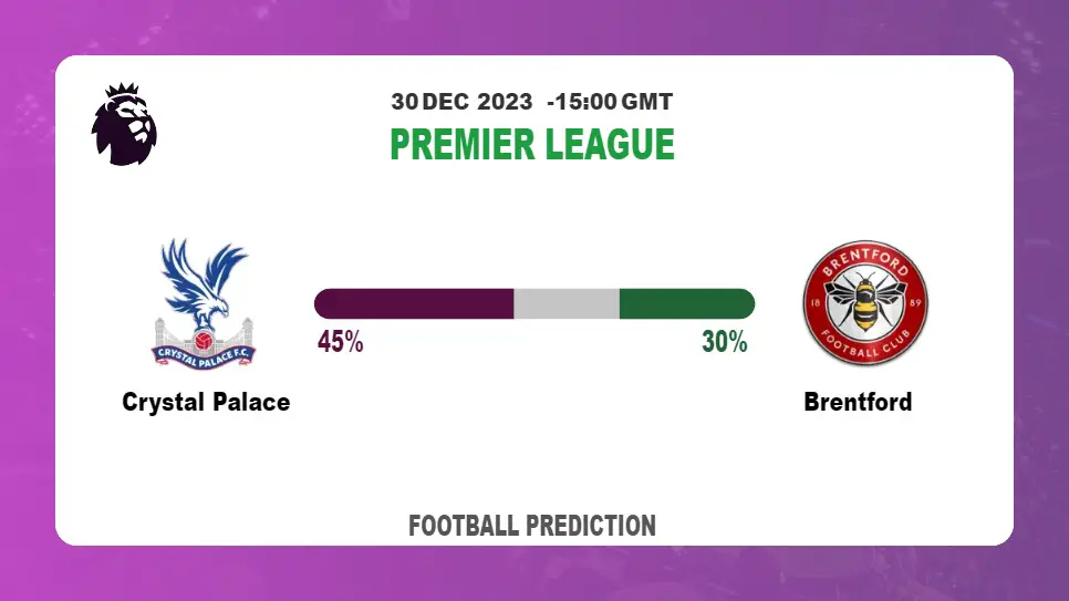 Over 2.5 Prediction: Crystal Palace vs Brentford Football betting Tips Today | 30th December 2023