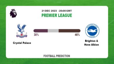 Correct Score Prediction: Crystal Palace vs Brighton & Hove Albion Football betting Tips Today | 21st December 2023