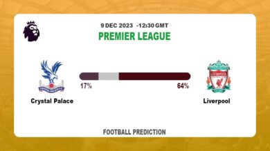 Correct Score Prediction: Crystal Palace vs Liverpool Football Tips Today | 9th December 2023