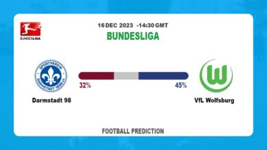 Over 2.5 Prediction: Darmstadt 98 vs VfL Wolfsburg Football betting Tips Today | 16th December 2023