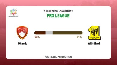 Correct Score Prediction: Dhamk vs Al Ittihad Football Tips Today | 7th December 2023
