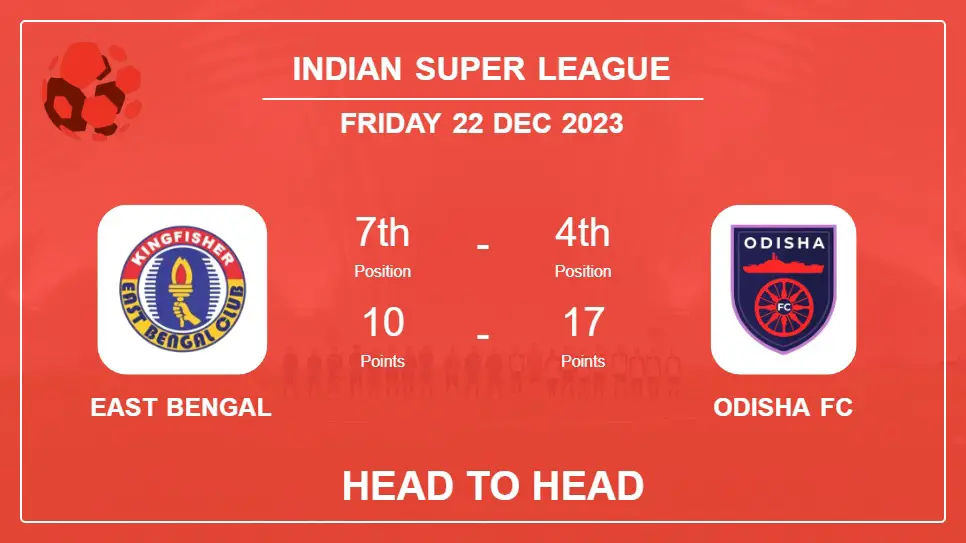 Head to Head stats East Bengal vs Odisha FC: Prediction, Timeline, Prediction, Lineups - 22nd Dec 2023 - Indian Super League