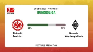 Correct Score Prediction: Eintracht Frankfurt vs Borussia Mönchengladbach Football betting Tips Today | 20th December 2023