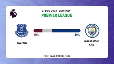 Both Teams To Score Prediction: Everton vs Manchester CityFootball betting Tips Today | 27th December 2023