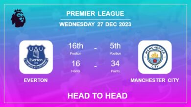 Head to Head stats Everton vs Manchester City: Prediction, Timeline, Prediction, Lineups – 27th Dec 2023 – Premier League