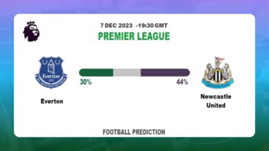 Correct Score Prediction: Everton vs Newcastle United Football Tips Today | 7th December 2023