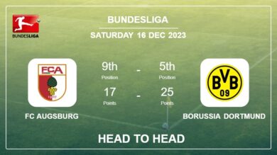 Head to Head stats FC Augsburg vs Borussia Dortmund: Prediction, Timeline, Prediction, Lineups – 16th Dec 2023 – Bundesliga