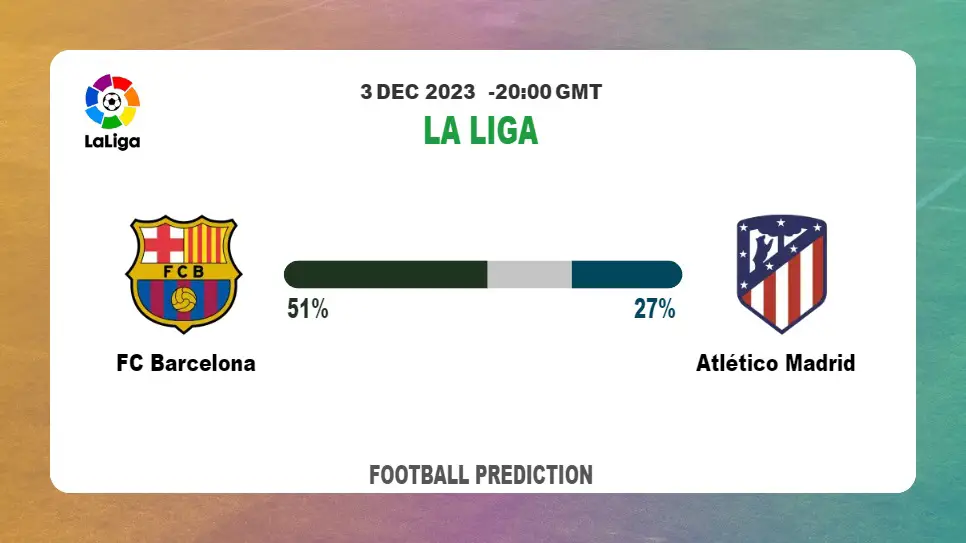 Over 2.5 Prediction: FC Barcelona vs Atlético Madrid Football Tips Today | 3rd December 2023