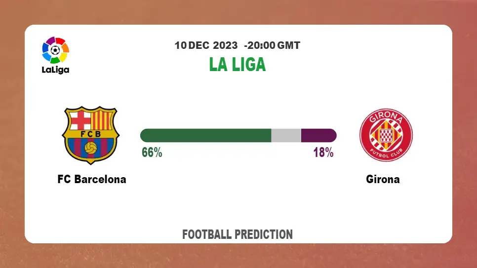 Correct Score Prediction: FC Barcelona vs Girona Football Tips Today | 10th December 2023