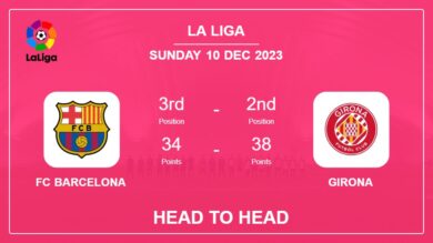 FC Barcelona vs Girona: Prediction, Timeline, Head to Head, Lineups | Odds 10th Dec 2023 – La Liga