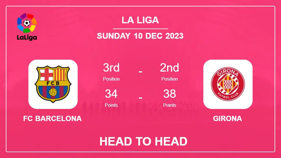 FC Barcelona vs Girona: Prediction, Timeline, Head to Head, Lineups | Odds 10th Dec 2023 - La Liga