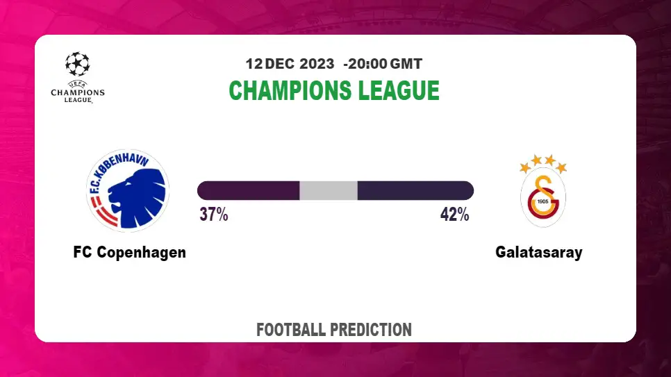 Both Teams To Score Prediction: FC Copenhagen vs GalatasarayFootball betting Tips Today | 12th December 2023