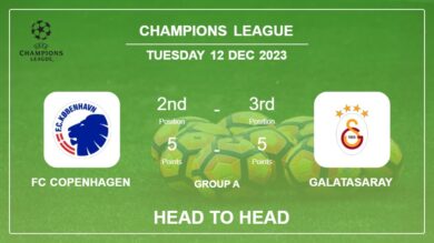 Head to Head stats FC Copenhagen vs Galatasaray: Prediction, Timeline, Prediction, Lineups – 12th Dec 2023 – Champions League
