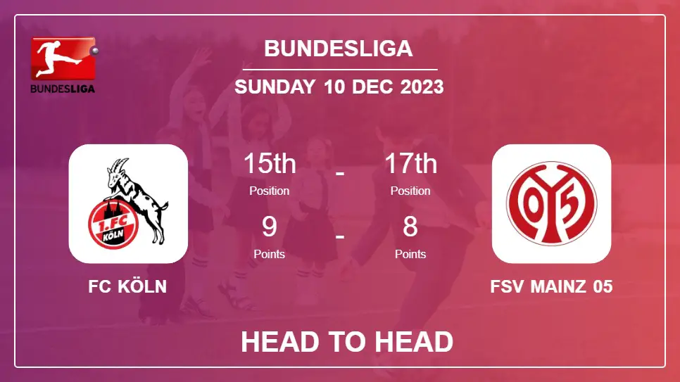 FC Köln vs FSV Mainz 05 Prediction: Head to Head stats, Timeline, Lineups - 10th Dec 2023 - Bundesliga