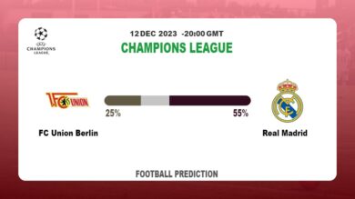 Over 2.5 Prediction: FC Union Berlin vs Real Madrid Football betting Tips Today | 12th December 2023