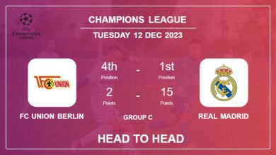Head to Head stats FC Union Berlin vs Real Madrid: Prediction, Timeline, Prediction, Lineups – 12th Dec 2023 – Champions League