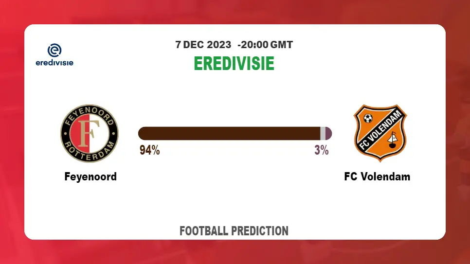 Correct Score Prediction: Feyenoord vs FC Volendam Football Tips Today | 7th December 2023