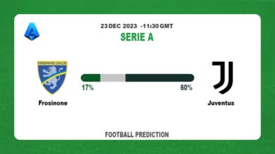 Over 2.5 Prediction: Frosinone vs Juventus Football betting Tips Today | 23rd December 2023