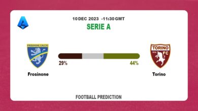 Both Teams To Score Prediction: Frosinone vs Torino BTTS Tips Today | 10th December 2023