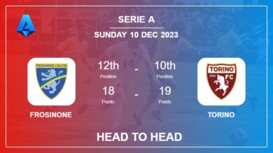 Frosinone vs Torino: Prediction, Timeline, Head to Head, Lineups | Odds 10th Dec 2023 – Serie A