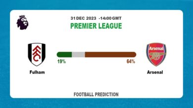 Over 2.5 Prediction: Fulham vs Arsenal Football betting Tips Today | 31st December 2023
