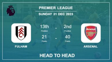 Head to Head stats Fulham vs Arsenal: Prediction, Timeline, Prediction, Lineups – 31st Dec 2023 – Premier League