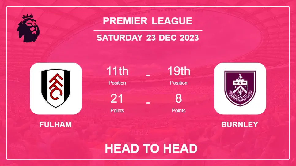 Fulham vs Burnley Prediction: Head to Head stats, Timeline, Lineups - 23rd Dec 2023 - Premier League