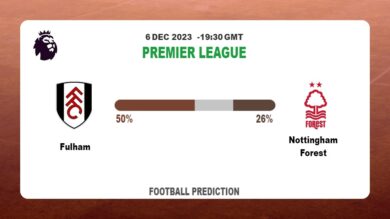 Correct Score Prediction: Fulham vs Nottingham Forest Football Tips Today | 6th December 2023
