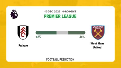 Over 2.5 Prediction: Fulham vs West Ham United Football Tips Today | 10th December 2023
