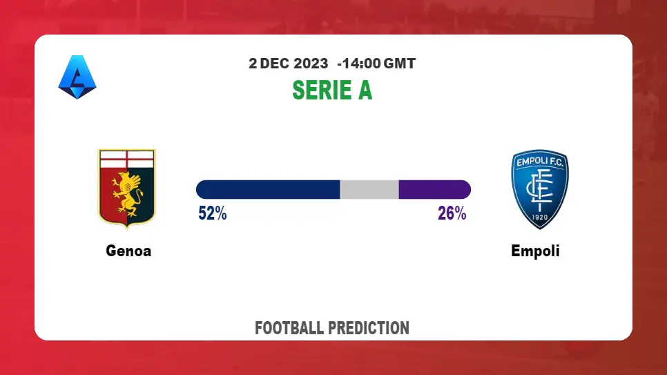 Over 2.5 Prediction: Genoa vs Empoli Football Tips Today | 2nd December 2023