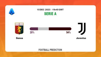 Over 2.5 Prediction: Genoa vs Juventus Football betting Tips Today | 15th December 2023