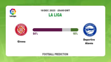 Correct Score Prediction: Girona vs Deportivo Alavés Football betting Tips Today | 18th December 2023