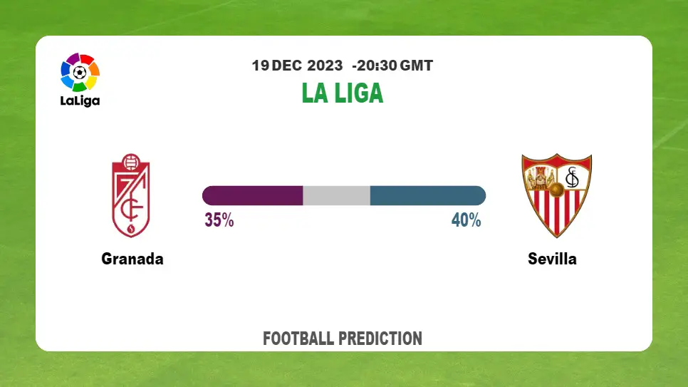 Both Teams To Score Prediction: Granada vs SevillaFootball betting Tips Today | 19th December 2023