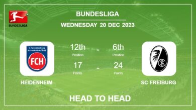 Heidenheim vs SC Freiburg: Prediction, Timeline, Head to Head, Lineups | Odds 20th Dec 2023 – Bundesliga