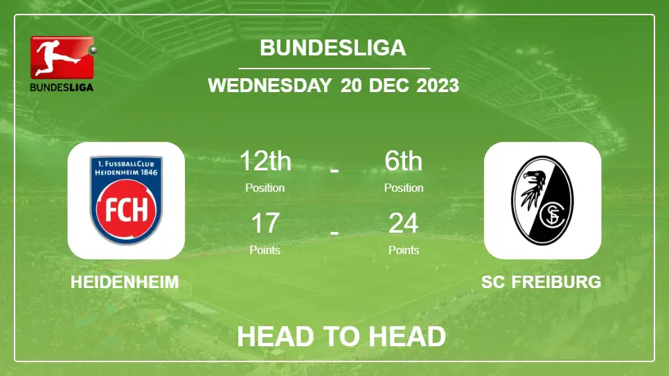 Heidenheim vs SC Freiburg: Prediction, Timeline, Head to Head, Lineups | Odds 20th Dec 2023 - Bundesliga