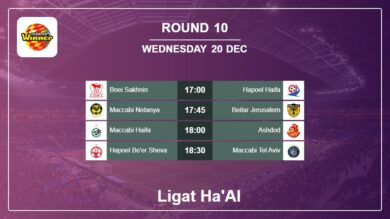 Ligat ha’Al 2023-2024: Round 10 Head to Head, Prediction 20th December