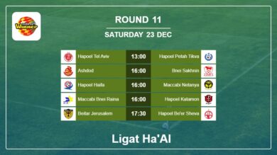 Ligat ha’Al 2023-2024 H2H, Predictions: Round 11 23rd December