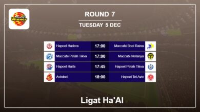 Ligat ha’Al 2023-2024 H2H, Predictions: Round 7 5th December