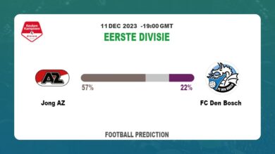Both Teams To Score Prediction: Jong AZ vs FC Den Bosch BTTS Tips Today | 11th December 2023