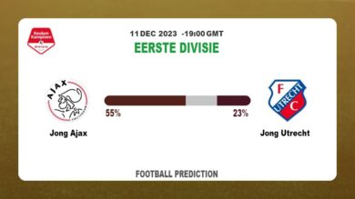 Correct Score Prediction: Jong Ajax vs Jong Utrecht Football Tips Today | 11th December 2023