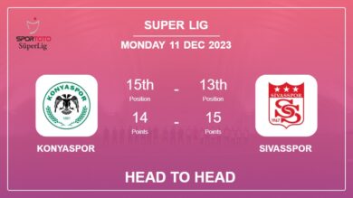 Head to Head stats Konyaspor vs Sivasspor: Prediction, Timeline, Prediction, Lineups – 11th Dec 2023 – Super Lig
