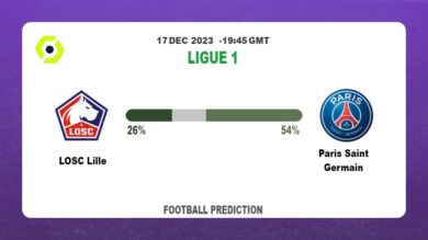Both Teams To Score Prediction: LOSC Lille vs Paris Saint GermainFootball betting Tips Today | 17th December 2023