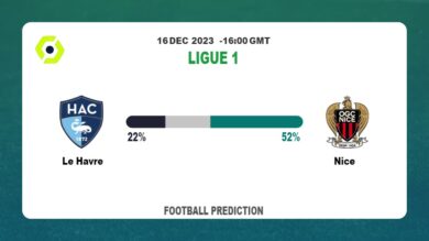 Both Teams To Score Prediction: Le Havre vs NiceFootball betting Tips Today | 16th December 2023