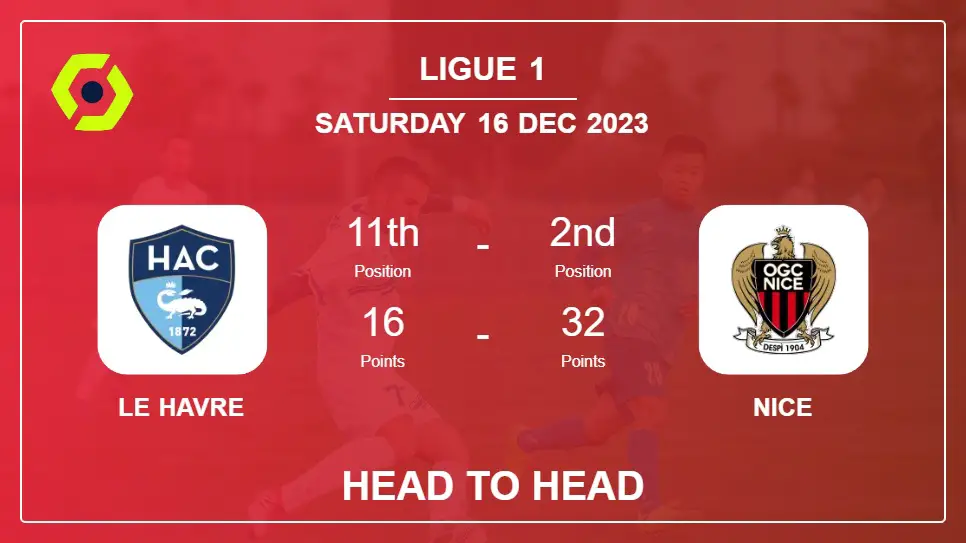 Head to Head Le Havre vs Nice Prediction | Timeline, Lineups, Odds - 16th Dec 2023 - Ligue 1