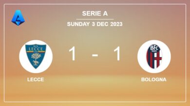 Serie A: Lecce steals a draw versus Bologna