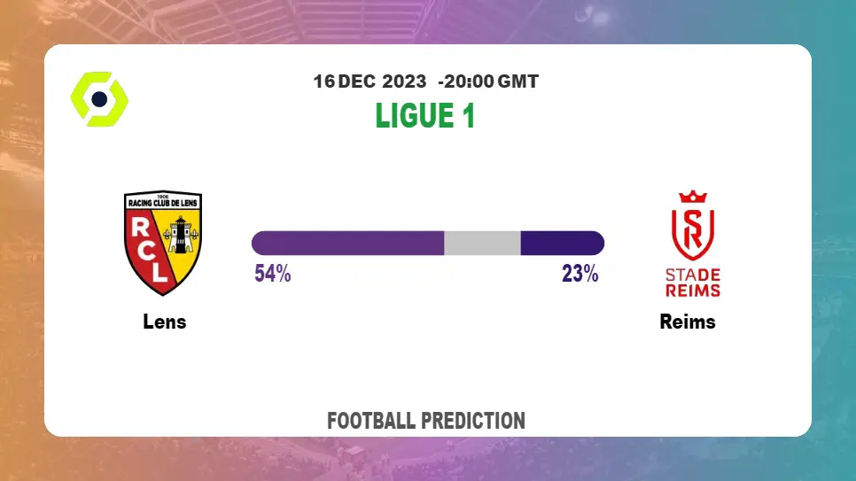 Correct Score Prediction: Lens vs Reims Football betting Tips Today | 16th December 2023