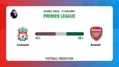 Both Teams To Score Prediction: Liverpool vs ArsenalFootball betting Tips Today | 23rd December 2023